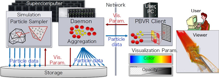 In-Situ PBVR framework